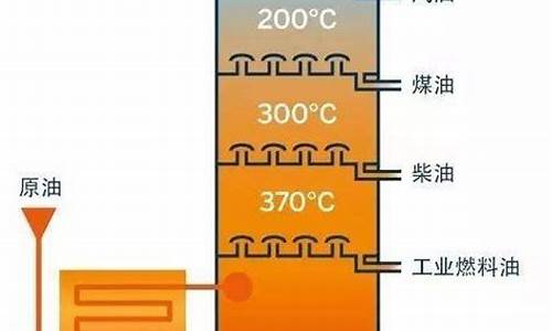 汽油生产原理图_汽油生产原理