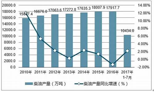 2009年一月柴油价格_2009年一月柴油价格表