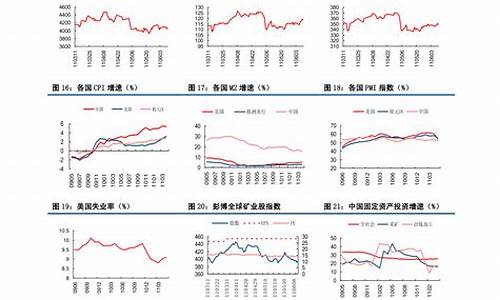 2003年中国石油价格_2003年石油价格