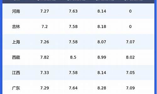 今日油价最新价格92号柴油行情_今日油价最新价格柴油多少钱一吨