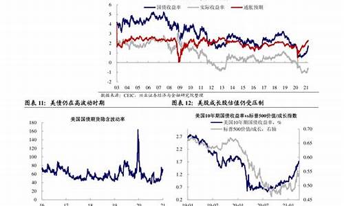 2020年油价下调原因是什么_2020年油价下调原因