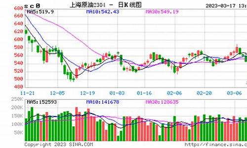 原油价格行情实时_原油价格行情实时行情