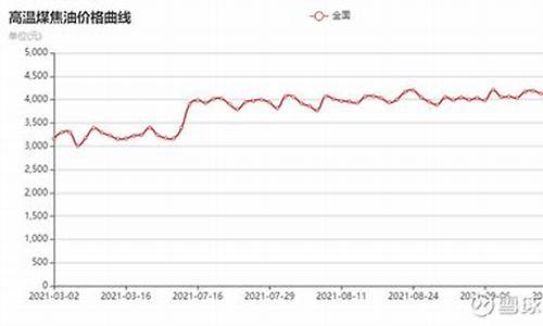 2017煤焦油市场价格_2012年煤焦油价格