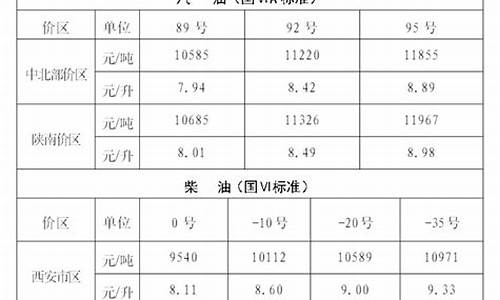 陕西成品油价格_陕西成品油价格查询表