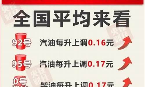 福建省汽油价_汽油价格92最新消息福建