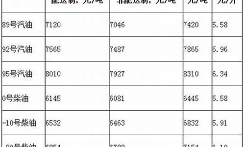 北京柴油价格今日价_北京今日柴油价格多少钱一升