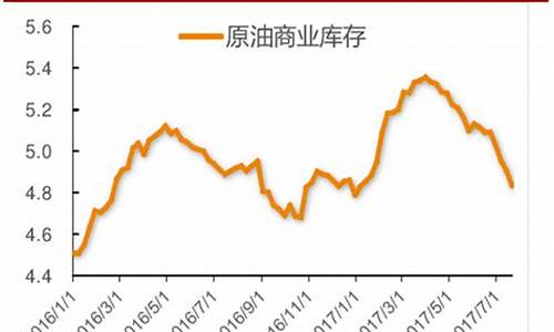 2017年原油价格一览表_2017年原油价格回顾