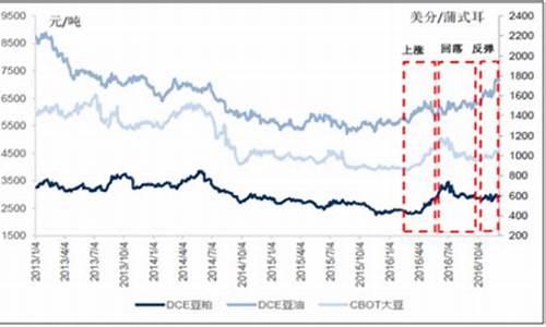 今日大豆油价格最新调整表_今日大豆油价格是多少