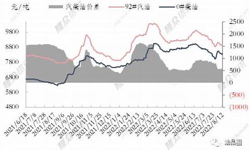 2021年2月13日柴油价格_2013年2月柴油价格