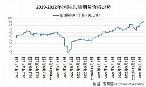 原油价格多少钱一吨2023年最新价格_2021年原油一吨价格