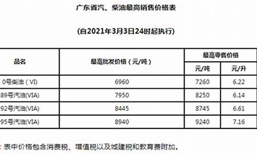 2021油价会掉吗_油价2021年3月能下降吗是真的吗