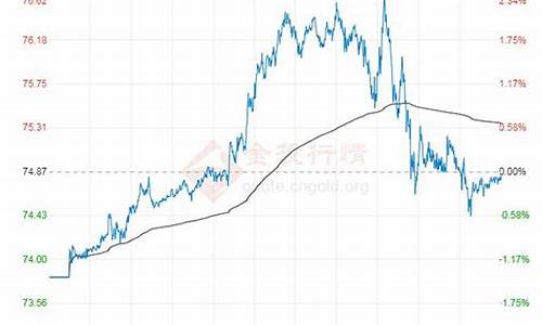 原油价格今日行情分析_原油价格今日行情wti