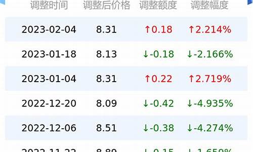 甘肃省今天汽油价格92多少钱_甘肃今天油价多少钱一升92