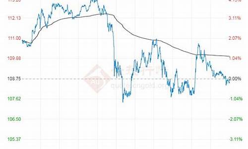 最新原油价格今日行情分析最新_最新原油价格今日最新价格查询