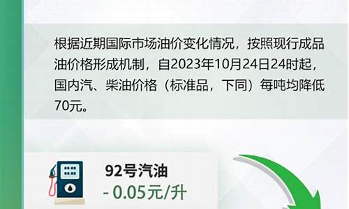 油价92汽油价格今晚下调_油价今晚下调92元