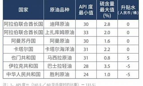 原油价格贴水对期货的作用有哪些_原油价格贴水对期货的作用