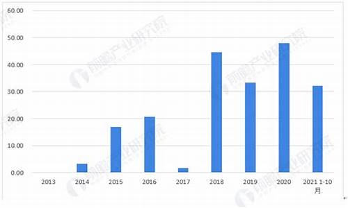 6月汽油调价_2022年6月份汽油价格