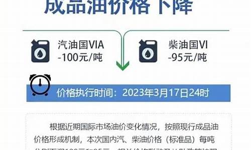 上海油价下调_上海油价下调通知