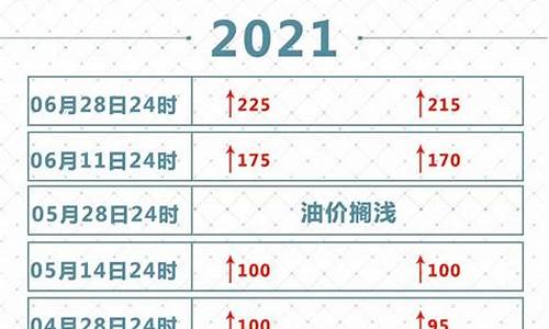 2021油价调价表一览表_2021油价年调价表