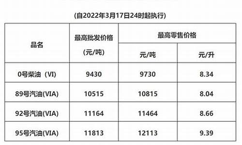 广东成品油价格查询_广东成品油价格查询