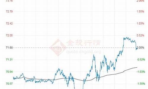 原油价格走势分析_原油价格数据分析