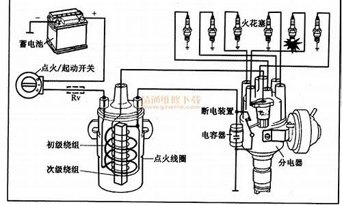 汽油发动机点火系统的类型_汽油发动机点火系统