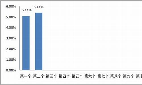 月平均原油价格是多少_月平均原油价格