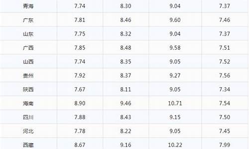 汽油和柴油对比_汽油与柴油价格差多少钱