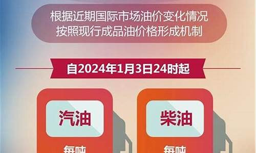 兰州油价92号汽油价_兰州汽油价格92号最新调整时间