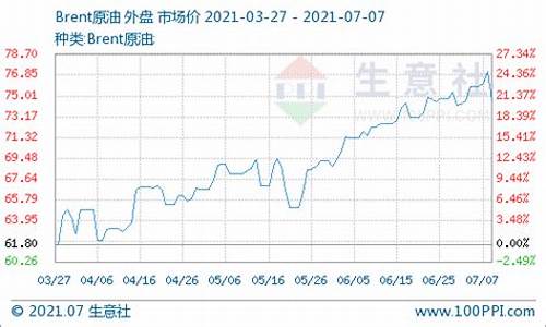 油价下挫_油价大幅下调