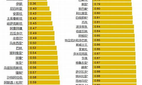 世界各国汽油价格表_全世界汽油价格排行榜