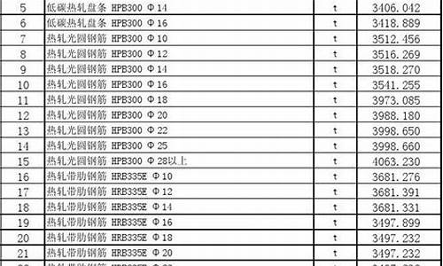 库尔勒92号汽油多少钱一升_库尔勒市汽油价格