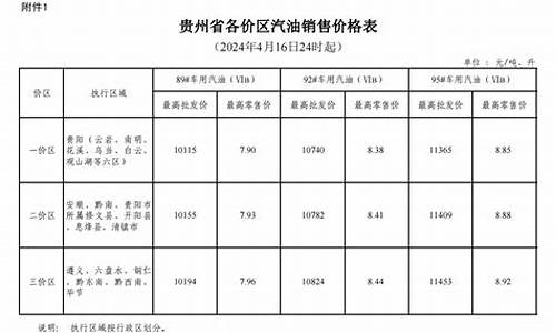 广西柴油油价今日价格_广西各地区最新汽油柴油油价表查询