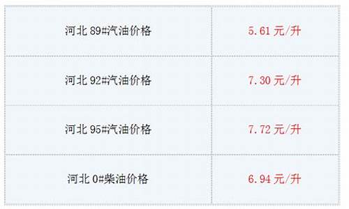 河北今日油价最新油价_河北油价最新消息查询