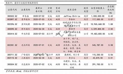 中石化油价格表最新_中石化油价价格表