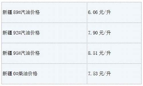 新疆汽油价格表最新价格_新疆汽油价格