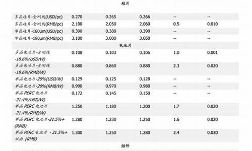 石化汽油价格92号最新_石化汽油价格