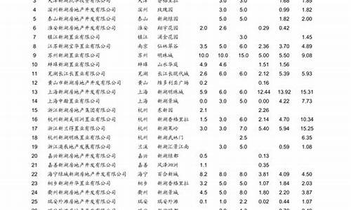 青岛汽油价格最新调整最新消息查询_青岛汽油价格最新调整最新消息