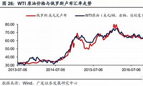 三地原油价格_三地原油价格变化率2024年3月11日