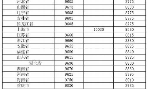 2013年7月柴油价格走势_2013年7月柴油价格走势分析