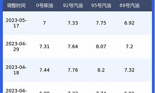 天津今日柴油价格加油站查询_天津今日柴油价格加油站