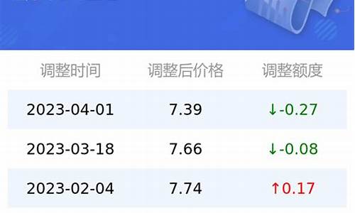 太原市油价_太原市油价92号汽油今天