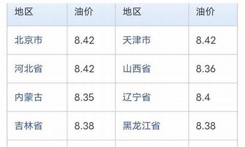 河南省中国石化92汽油价格_河南中石化92油价查询