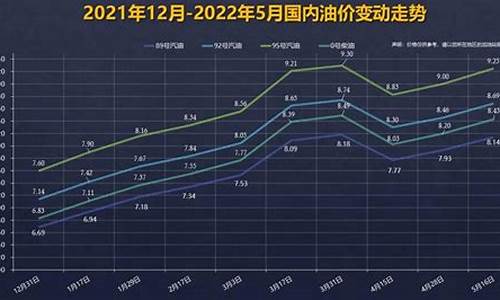 新一轮92号汽油价格调整日期_92号汽油价格上调时间