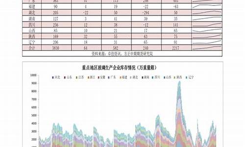 山东省今日油价最新价格_山东油价格今日价最新