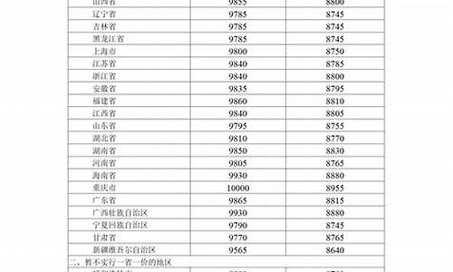 呼和浩特市95号汽油油价是多少_呼和浩特市95号汽油油价