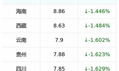 今日浙江汽油92号油价_今日浙江汽油92号油价表