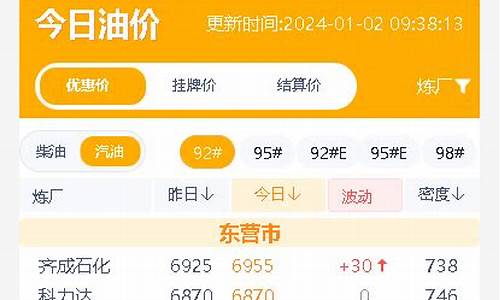 油价实时更新_油价调整最新时间窗口