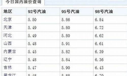 92号油价调整时间_92号油价调整时间大庆