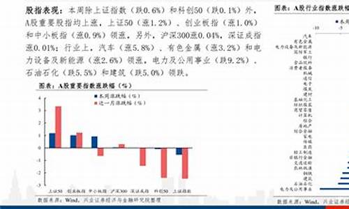 2022年柴油油价会不会下调_2022年柴油油价会不会下调呀